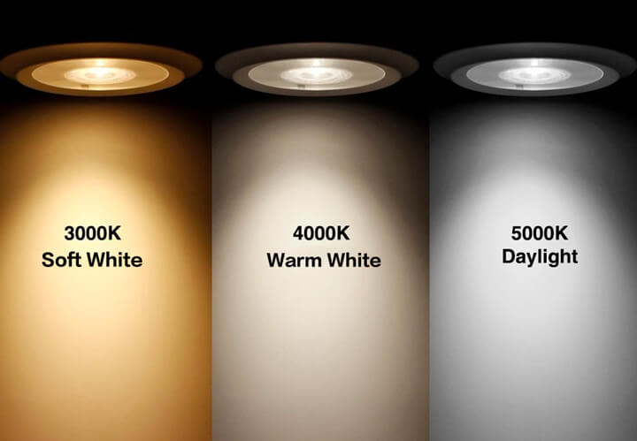 Color Difference Between Warm White, Daylight, And Cool White